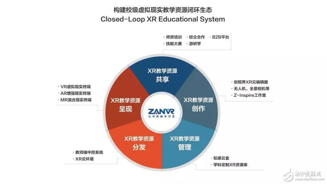 VR課程是否有可能進(jìn)入到大學(xué)變成常規(guī)課程