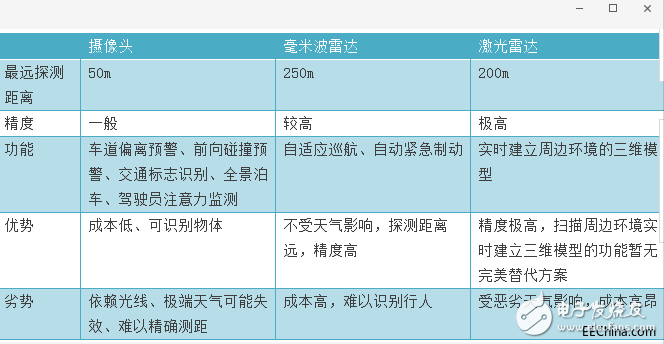 多傳感器融合技術(shù)驅(qū)動(dòng)自動(dòng)駕駛與汽車(chē)自動(dòng)化