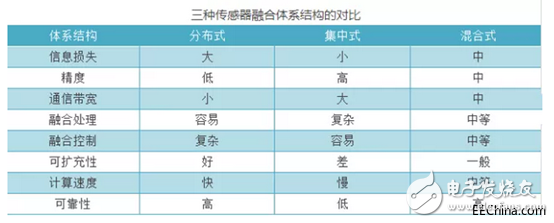 多傳感器融合技術(shù)驅(qū)動(dòng)自動(dòng)駕駛與汽車(chē)自動(dòng)化