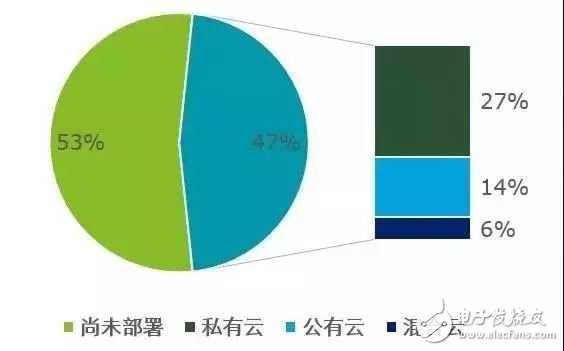 中國(guó)智能制造進(jìn)入成長(zhǎng)期主要體現(xiàn)在三個(gè)方面