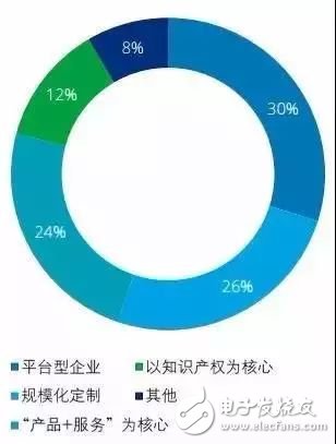 中國智能制造進(jìn)入成長期主要體現(xiàn)在三個方面