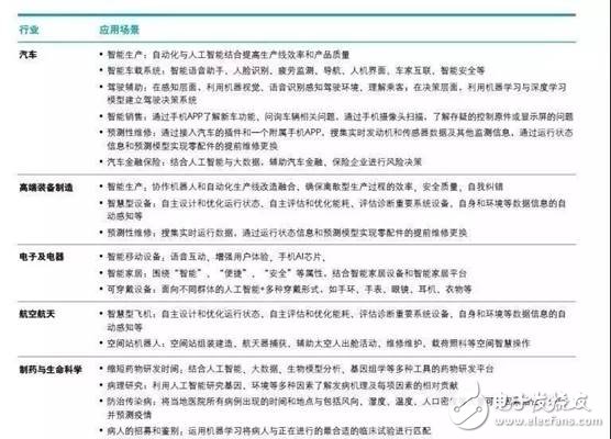 中國智能制造進(jìn)入成長期主要體現(xiàn)在三個方面