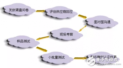 華為是怎么對待供應(yīng)商的？