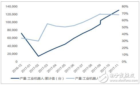 我國(guó)已經(jīng)連續(xù)數(shù)年成為全球第一大工業(yè)機(jī)器人應(yīng)用市場(chǎng)