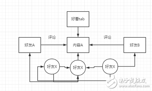 從微信看張小龍的產(chǎn)品之道“關注用戶”