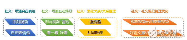 從微信看張小龍的產(chǎn)品之道“關注用戶”