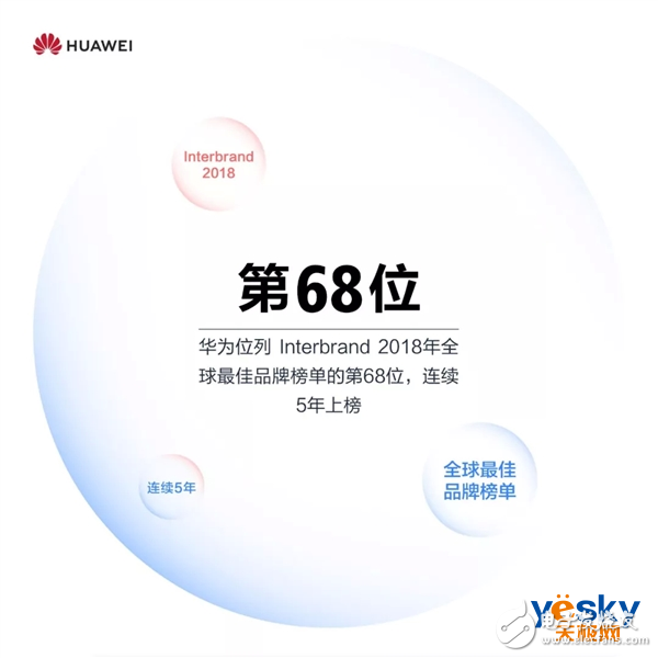 華為智能手機(jī)發(fā)貨2018年已經(jīng)突破2億臺(tái)nova系列累計(jì)銷量超過(guò)6500萬(wàn)臺(tái)