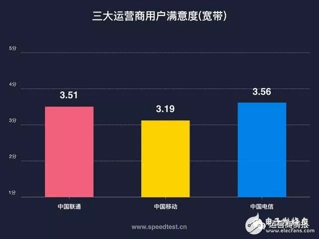 剛剛，權(quán)威機(jī)構(gòu)測(cè)速：中國(guó)電信寬帶速度最快、份額最高！
