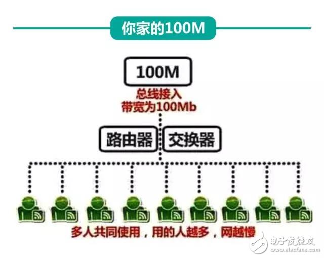 剛剛，權(quán)威機(jī)構(gòu)測(cè)速：中國(guó)電信寬帶速度最快、份額最高！