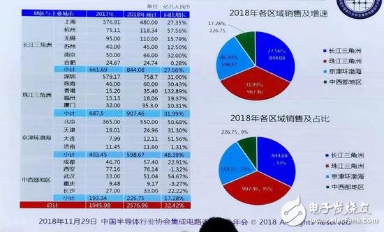 有錢就是任性！地方政府掀起芯片人才大戰(zhàn)