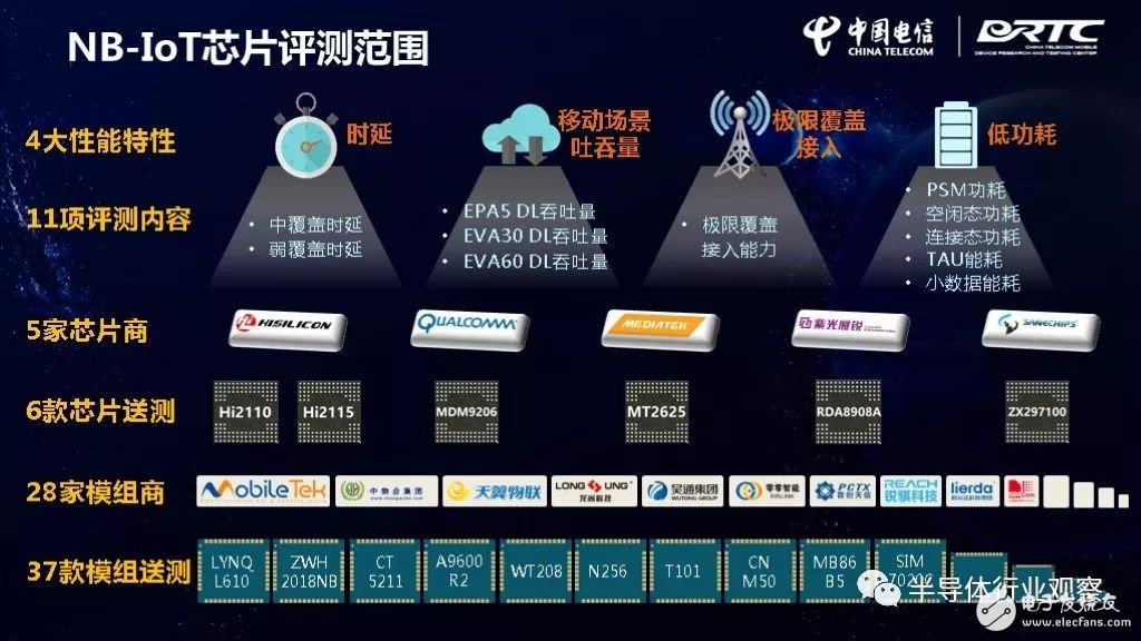 IoT芯片對比，誰最強？