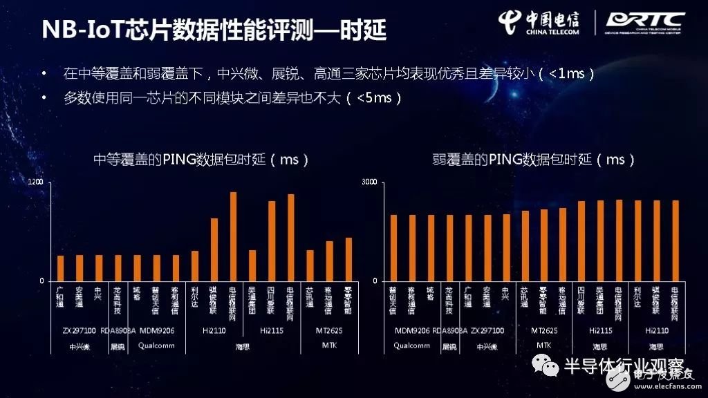 IoT芯片對比，誰最強？