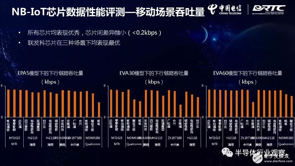 IoT芯片對比，誰最強？