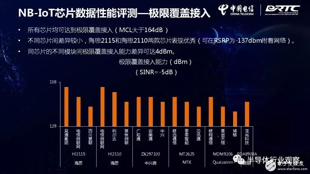 IoT芯片對比，誰最強？