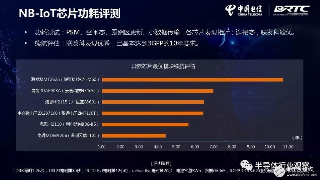 IoT芯片對比，誰最強？
