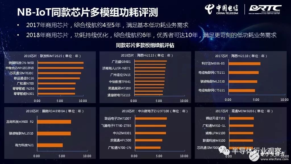 IoT芯片對比，誰最強？