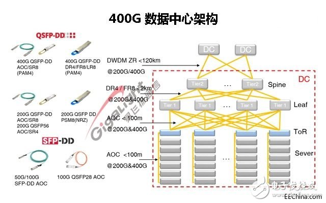 400G 架構(gòu).jpg