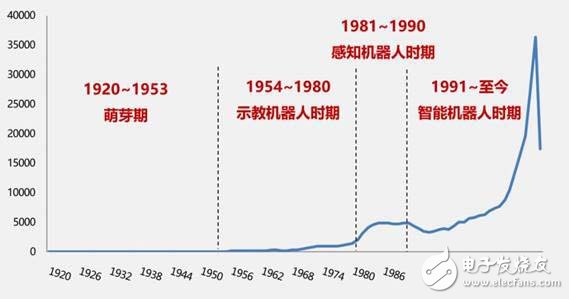 看機(jī)器人全球?qū)＠治鰣?bào)告 對(duì)我們有何啟示