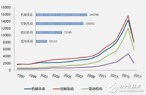 看機(jī)器人全球?qū)＠治鰣?bào)告 對(duì)我們有何啟示