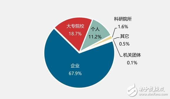 看機(jī)器人全球?qū)＠治鰣?bào)告 對(duì)我們有何啟示