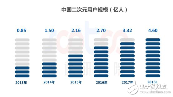 速途研究院：2018年中國(guó)動(dòng)漫行業(yè)研究報(bào)告