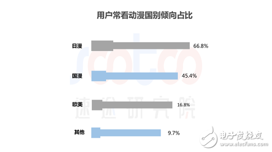 速途研究院：2018年中國(guó)動(dòng)漫行業(yè)研究報(bào)告