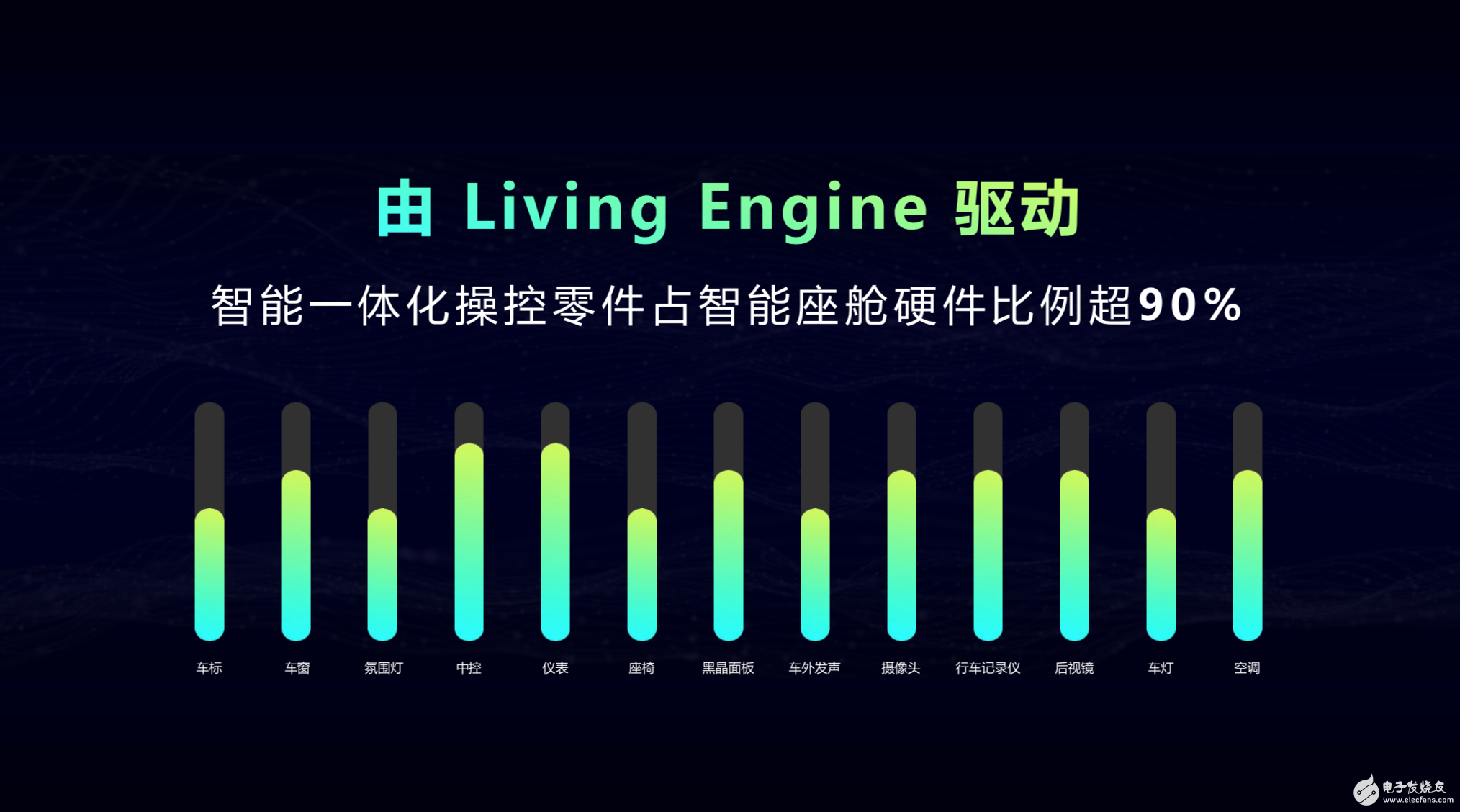 威馬實(shí)現(xiàn)了全車智能交互系統(tǒng)的OTA升級 主要更新了兩個(gè)內(nèi)容