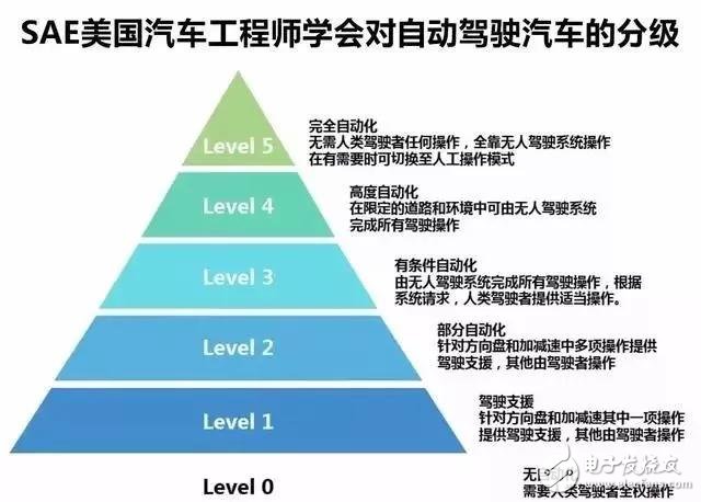 博瑞GE力推L2自動(dòng)駕駛 現(xiàn)實(shí)的意義還是安全
