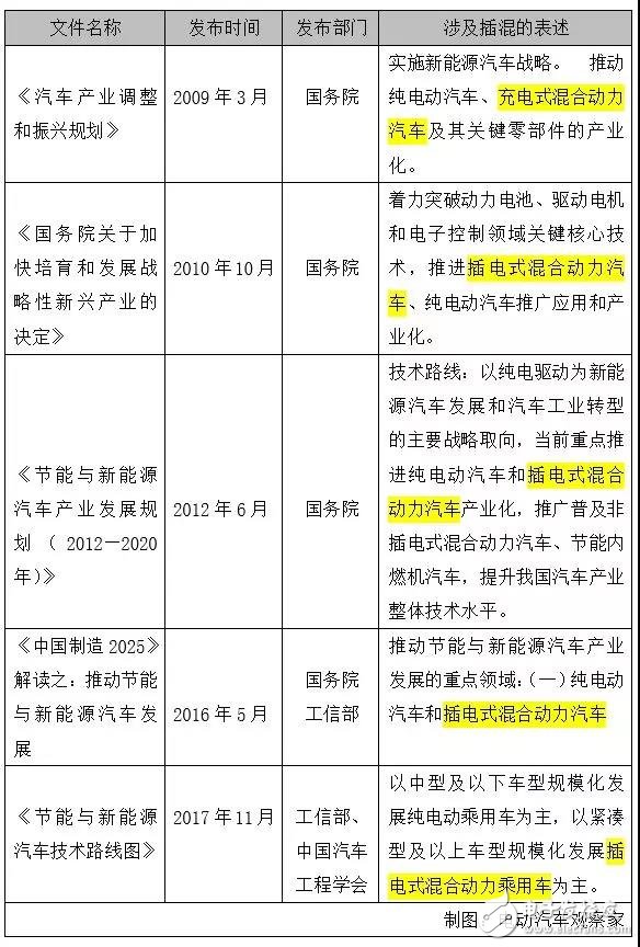 2019年至補(bǔ)貼退出之后 插電式混合動(dòng)力汽車的市場(chǎng)表現(xiàn)可能會(huì)更好
