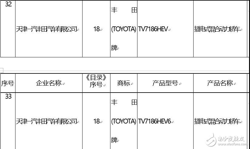 2019年至補(bǔ)貼退出之后 插電式混合動(dòng)力汽車的市場(chǎng)表現(xiàn)可能會(huì)更好
