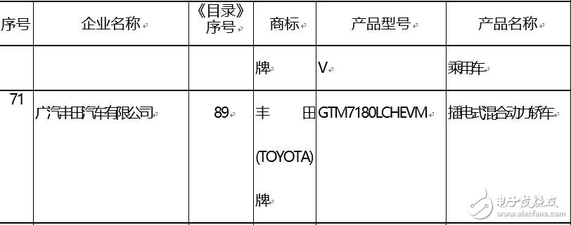 2019年至補(bǔ)貼退出之后 插電式混合動(dòng)力汽車的市場(chǎng)表現(xiàn)可能會(huì)更好