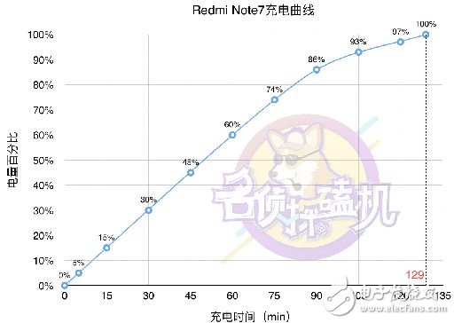 紅米R(shí)edmi Note7：生死看淡，死磕性價(jià)比的“小金剛”?