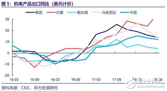 越南馬來(lái)西亞工業(yè)的崛起將成為中國(guó)制造業(yè)轉(zhuǎn)型升級(jí)背后的另一推手