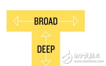 智能制造的基礎(chǔ)問(wèn)題與難題分析