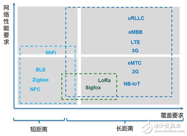物聯(lián)網(wǎng)在驅(qū)動(dòng)邊緣智能發(fā)展業(yè)務(wù)的應(yīng)用場(chǎng)景分析