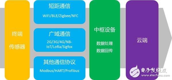 物聯(lián)網(wǎng)在驅(qū)動(dòng)邊緣智能發(fā)展業(yè)務(wù)的應(yīng)用場(chǎng)景分析