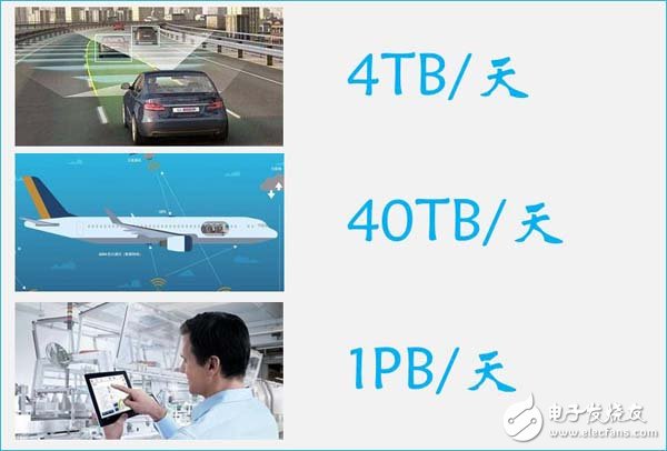 物聯(lián)網(wǎng)在驅(qū)動(dòng)邊緣智能發(fā)展業(yè)務(wù)的應(yīng)用場(chǎng)景分析