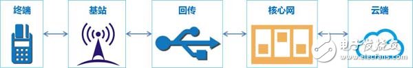 物聯(lián)網(wǎng)在驅(qū)動(dòng)邊緣智能發(fā)展業(yè)務(wù)的應(yīng)用場(chǎng)景分析