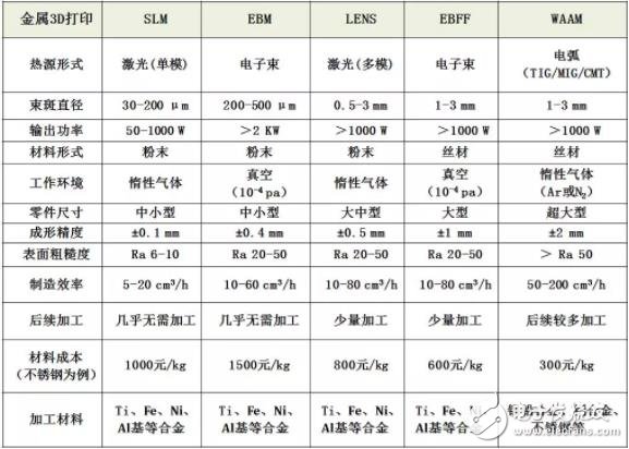 金屬增材制造將是未來(lái)產(chǎn)業(yè)發(fā)展的新增長(zhǎng)點(diǎn)