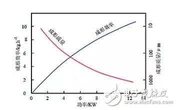 金屬增材制造將是未來(lái)產(chǎn)業(yè)發(fā)展的新增長(zhǎng)點(diǎn)