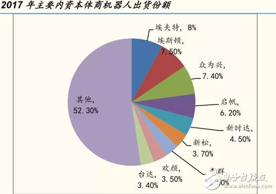 國產(chǎn)機器人產(chǎn)業(yè)發(fā)展加速擴張未來5年機器人產(chǎn)量將擴大5倍以上