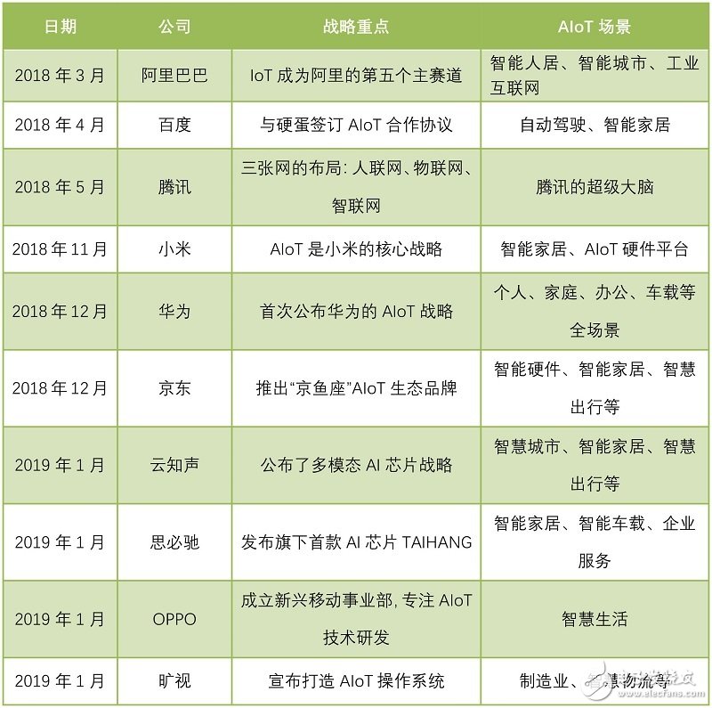 All in AIoT，華為、小米、曠視們究竟在打什么主意？