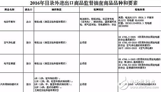 八成家用智能攝像頭存泄密風(fēng)險(xiǎn) 隱私安全如何保障？