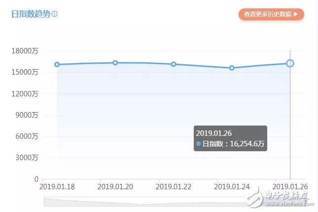 我們看了今年春節(jié)要給大家撒幣的App，然后發(fā)現(xiàn)了這項游戲的準入法則