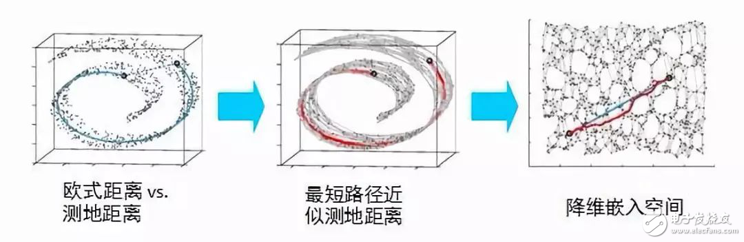 如何刻畫數(shù)據(jù)的本質(zhì)？