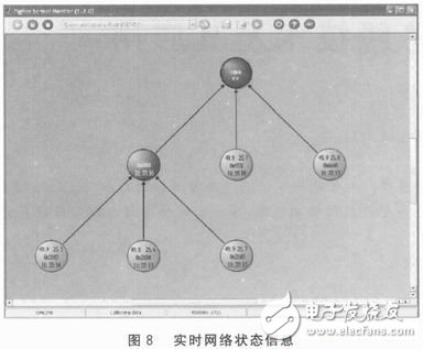基于ZigBee－WSN的溫濕度監(jiān)測系統(tǒng)