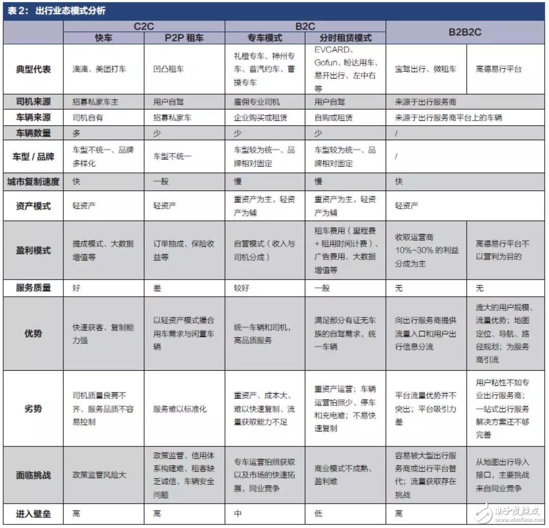 車企向出行服務(wù)商轉(zhuǎn)型必須進(jìn)行徹底的革命