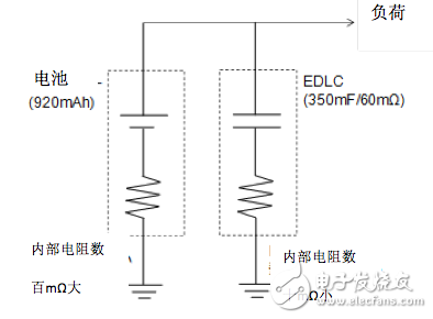 圖3：評價(jià)電路圖.png