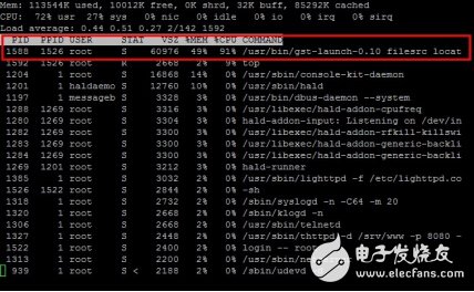 AM335x 平臺(tái)在全彩LED 顯示墻異步控制卡的應(yīng)用