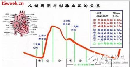 光纖壓力傳感器FOP－M260在動脈血壓監(jiān)測的應(yīng)用